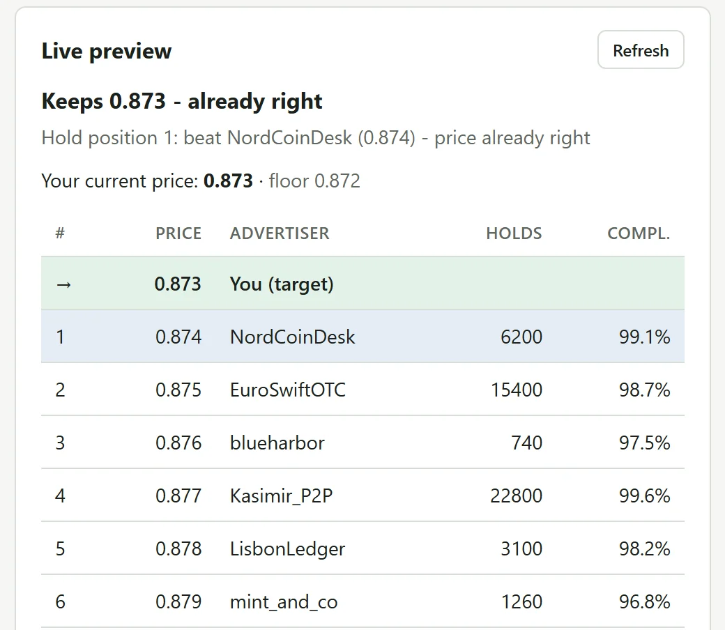 Live preview listing competing ads with prices and sizes, the target ad highlighted and the price the bot would set.